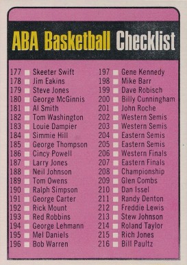 1973 Topps Checklist #242 Basketball Card