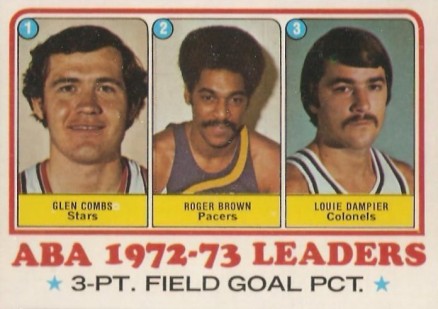 1973 Topps Aba 3-pt. Field Goal Pct. Leaders #236 Basketball Card