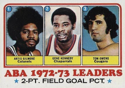 1973 Topps ABA 2-pt. Field Goal Pct. Leaders #235 Basketball Card