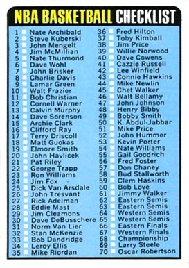 1973 Topps Checklist #121 Basketball Card
