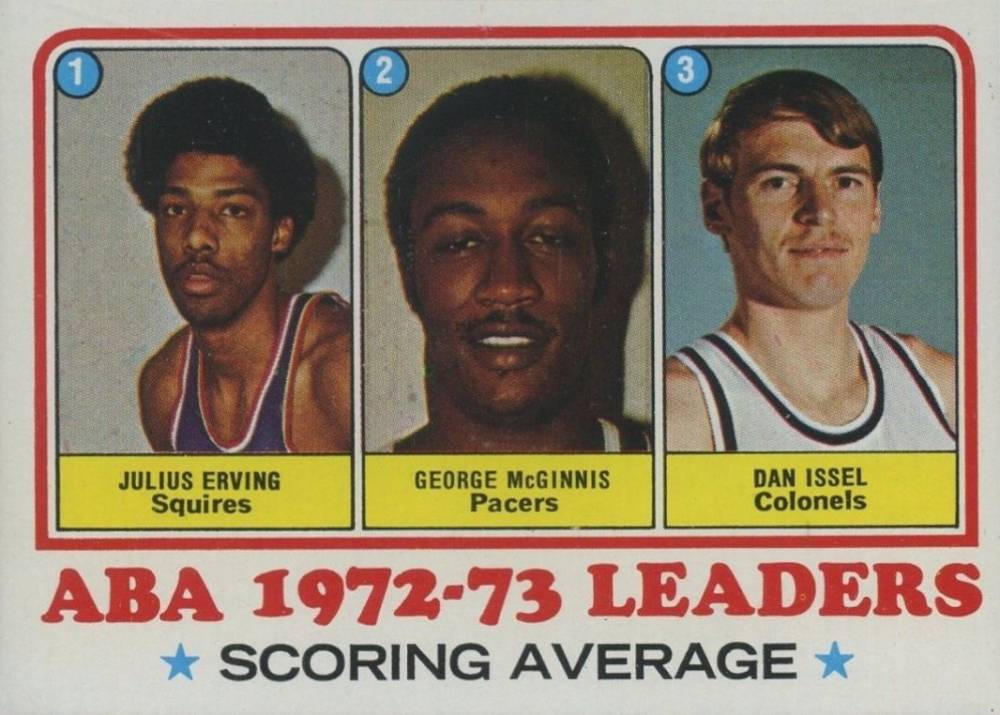 1973 Topps ABA Scoring Avg. Leaders #234 Basketball Card