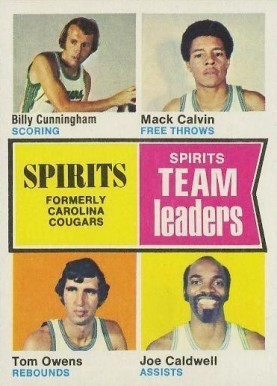 1974 Topps Cougars Team Leaders #221 Basketball Card