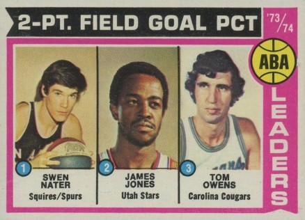 1974 Topps ABA 2-PT Field Goal #208 Basketball Card