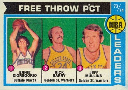 1974 Topps NBA Free Throw Percentage Leaders #147 Basketball Card