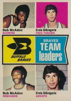 1974 Topps Buffalo Braves Team Leaders #83 Basketball Card