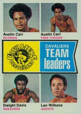 1974 Topps Cleveland Cavaliers Team Leaders #85 Basketball Card