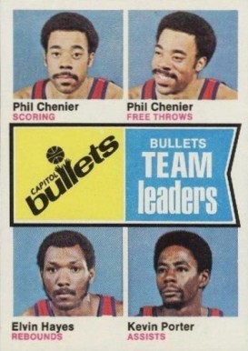 1974 Topps Washington Team Leaders #98 Basketball Card