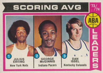 1974 Topps ABA Scoring Average Leaders #207 Basketball Card