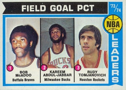 1974 Topps NBA Fg Pct Leaders #146 Basketball Card