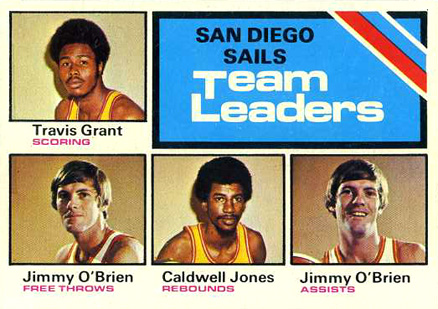 1975 Topps Sails Team Leaders #285 Basketball Card