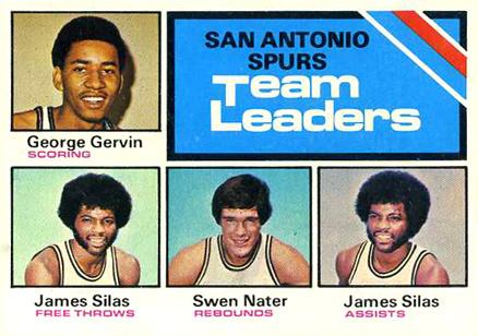 1975 Topps Spurs Team Leaders #284 Basketball Card