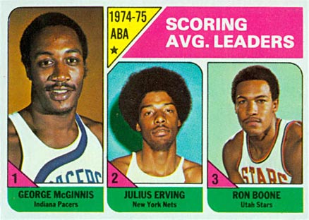 1975 Topps ABA Scoring Average Leaders #221 Basketball Card