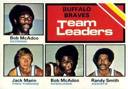 1975 Topps Buffalo Braves Team Leaders #118 Basketball Card