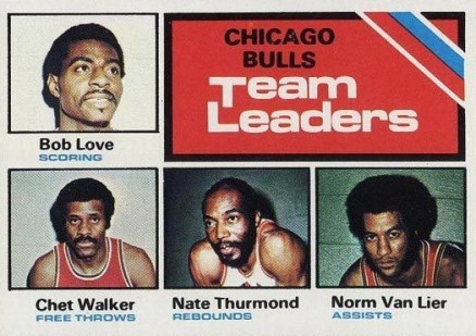 1975 Topps Chicago Bulls Team Leaders #119 Basketball Card