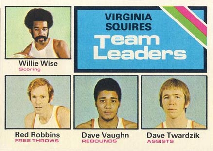 1975 Topps Virginia Squires Team Leaders #287 Basketball Card