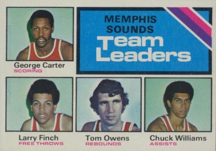 1975 Topps Memphis Sounds Team Leaders #281 Basketball Card