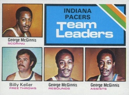 1975 Topps Indiana Pacers Team Leaders #279 Basketball Card