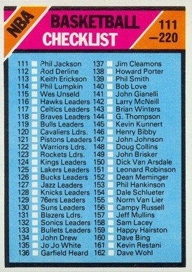 1975 Topps Checklist #181 Basketball Card