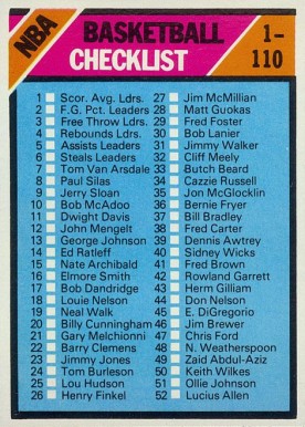 1975 Topps Checklist #61 Basketball Card