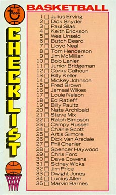1976 Topps Checklist #48 Basketball Card