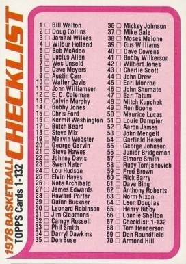 1978 Topps Checklist #67 Basketball Card