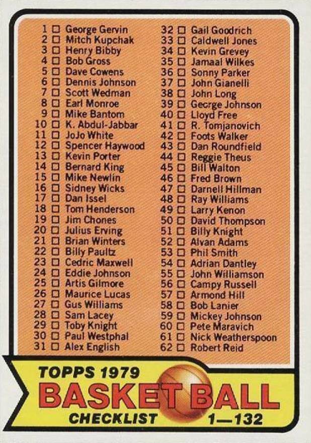 1979 Topps Checklist #101 Basketball Card