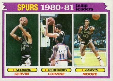 1981 Topps San Antonio Spurs Team Leaders #62 Basketball Card