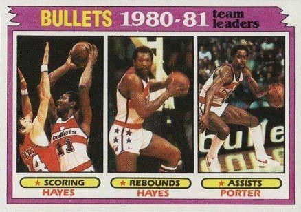 1981 Topps Bullets Team Leaders #66 Basketball Card