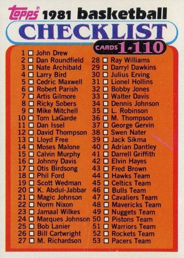 1981 Topps Checklist 1-110 #97 Basketball Card