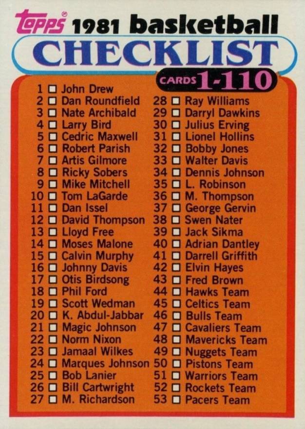 1981 Topps Checklist 1-110 #76 Basketball Card
