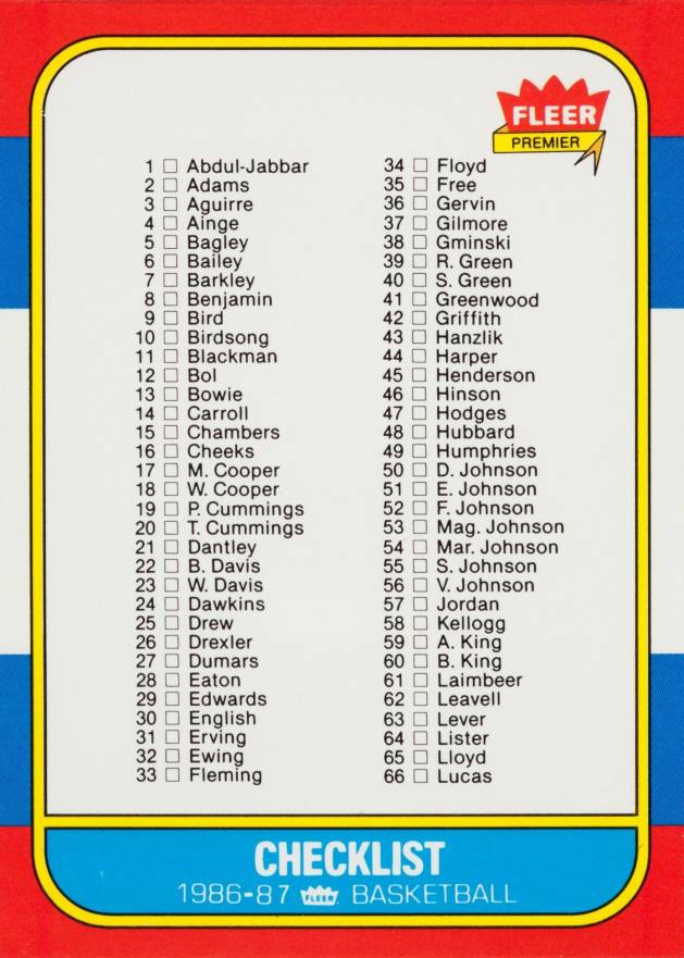 1986 Fleer Checklist #132 Basketball Card