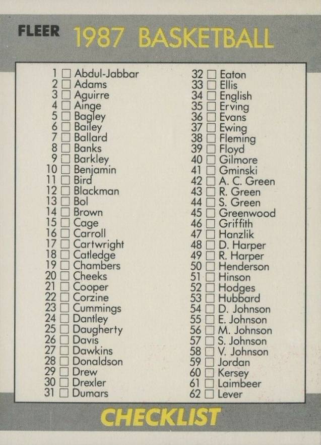 1987 Fleer Checklist 1-132 #132 Basketball Card