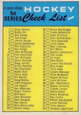 1968 O-Pee-Chee Checklist Card #121 Hockey Card