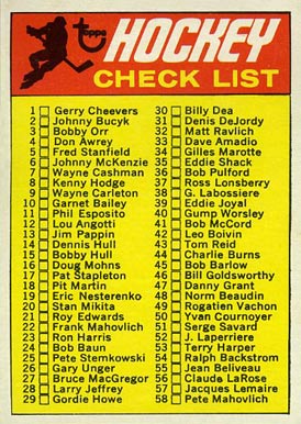 1970 Topps Checklist 1-132 #132 Hockey Card