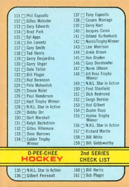1972 O-Pee-Chee Checklist 2 #19 Hockey Card