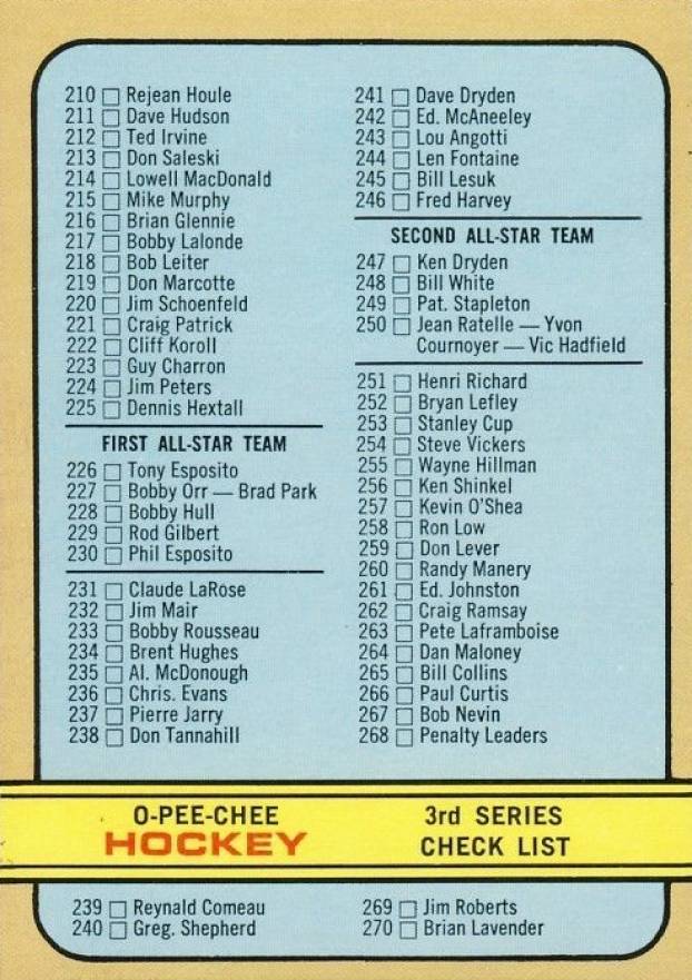 1972 O-Pee-Chee Checklist 3 #334c Hockey Card
