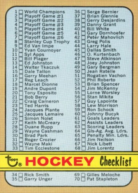 1972 Topps Checklist 1-176 #94 Hockey Card