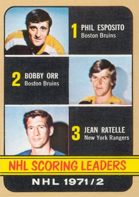 1972 Topps NHL Scoring Leaders #63 Hockey Card