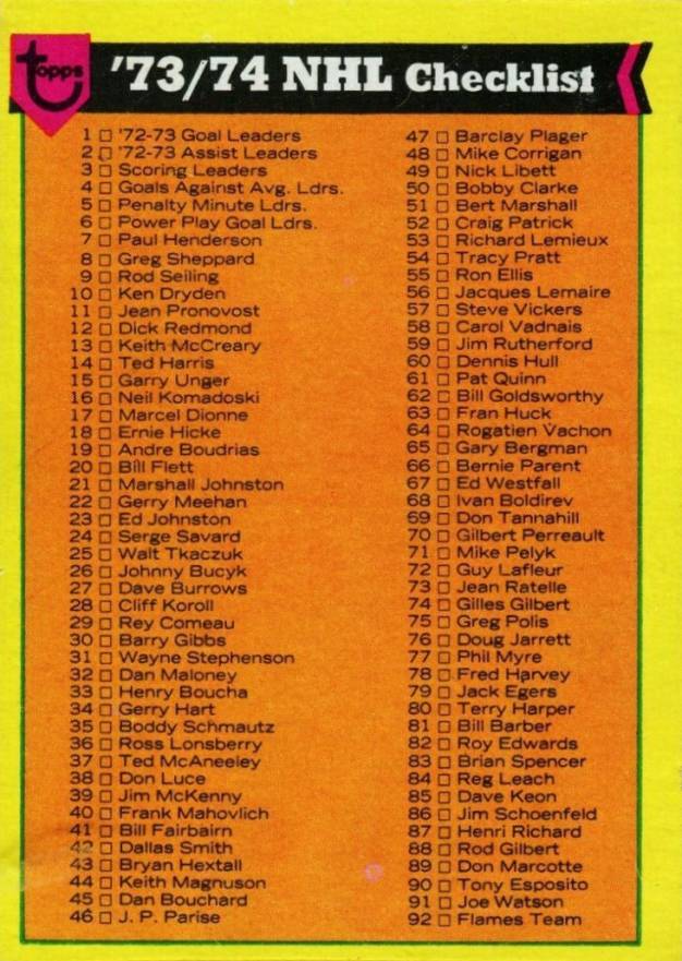 1973 Topps Checklist #116 Hockey Card