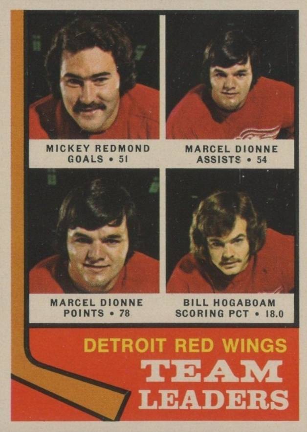 1974 O-Pee-Chee Detroit Red Wings Team Leaders #84 Hockey Card