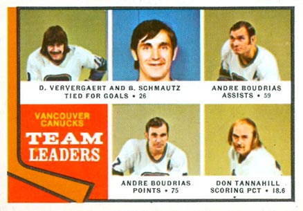 1974 O-Pee-Chee Canucks Leaders #117 Hockey Card