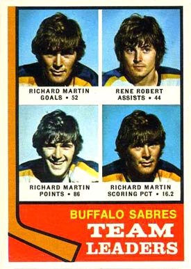 1974 O-Pee-Chee Sabres Team Leaders #42 Hockey Card