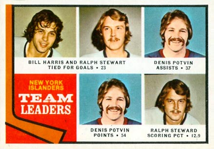 1974 Topps Islanders Team Leaders #233 Hockey Card