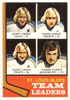 1974 Topps Blues Team Leaders #197 Hockey Card