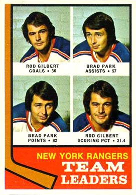 1974 Topps Rangers Team Leaders #141 Hockey Card