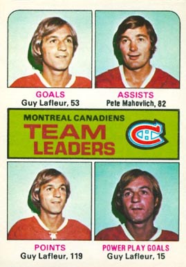 1975 O-Pee-Chee Canadiens Team Leaders #322 Hockey Card