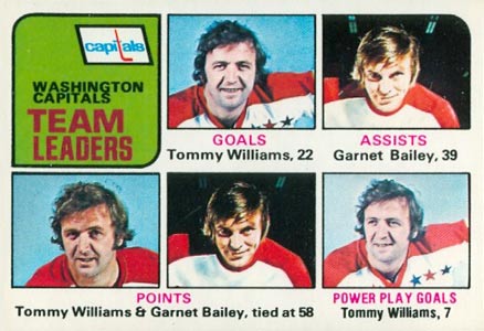1975 O-Pee-Chee Capitals Team Leaders #330 Hockey Card