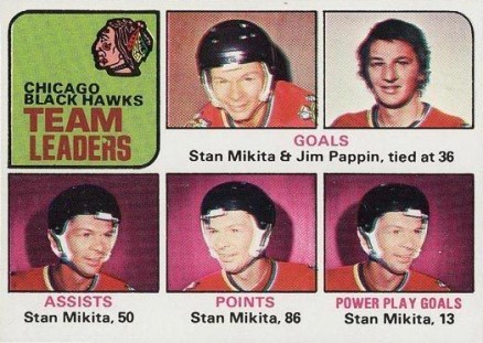 1975 Topps Blackhawks Team Leaders #317 Hockey Card