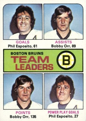 1975 Topps Bruins Team Leaders #314 Hockey Card