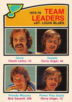 1976 O-Pee-Chee Blues Team Leaders #393 Hockey Card